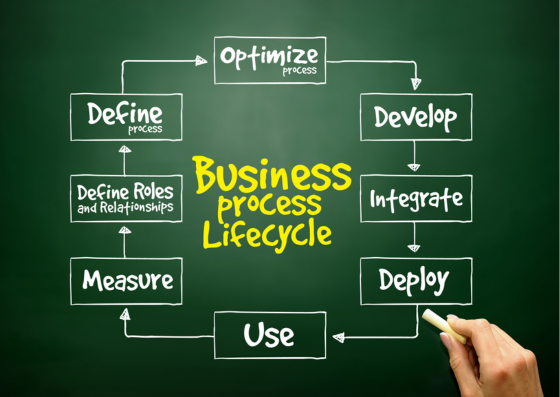 Business Process Cycle